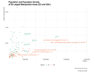 Author’s Figure: European cities generally occupy a much smaller urban footprint than American cities of similar size, making mass transit service much cheaper and efficient to provision. 